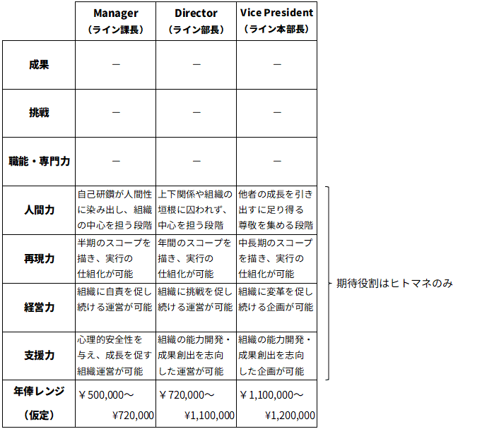 成果創出型人事制度 JTCが人事制度を刷新する時に読む記事｜コトマネ・ヒトマネの