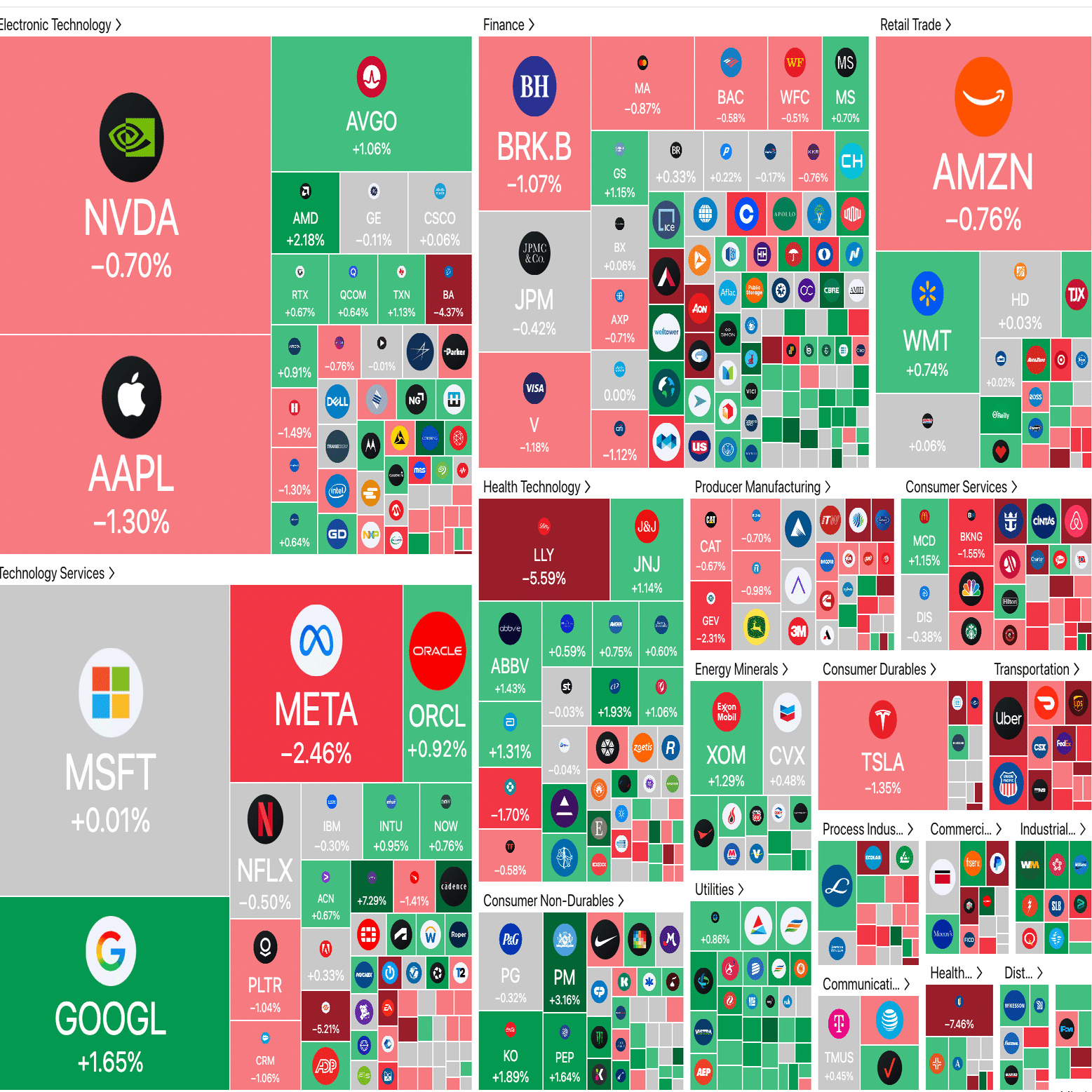 今日の米国株式市場の市況まとめ新聞（2025年7月30日）FOMCや大手ハイテク決算を控え、利確増加。今日発表の多くの決算をほぼ網羅。｜ぶたまる  (米国株投資 )