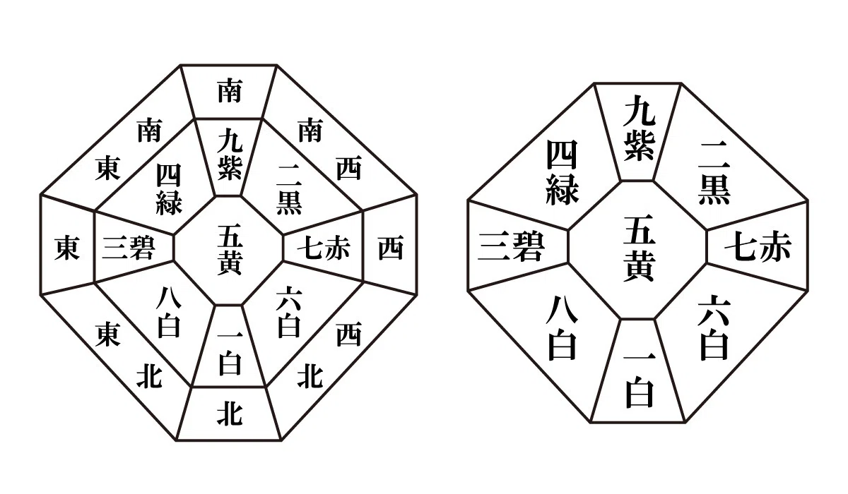 九星気学の基本と方位の象徴｜成道