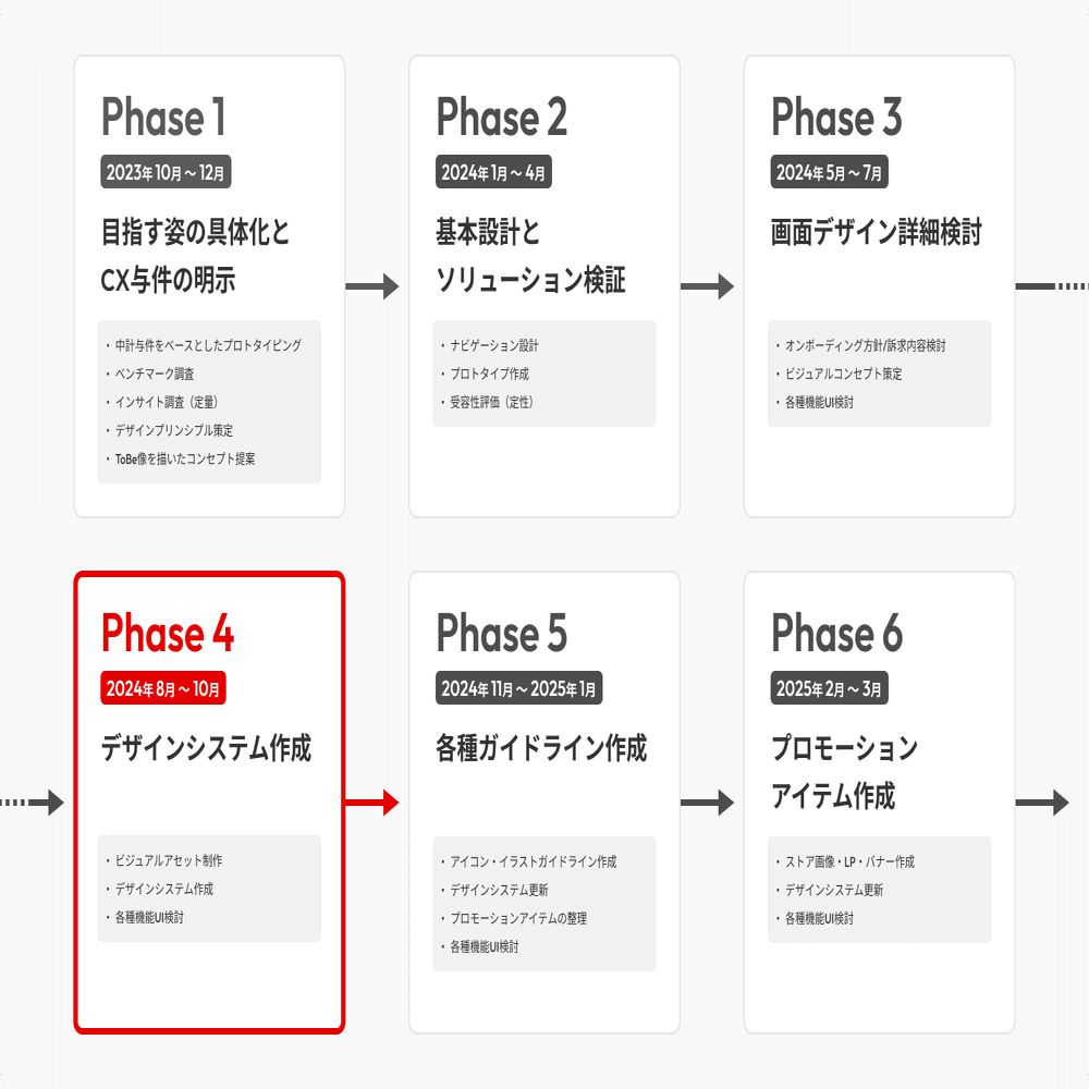 三菱UFJ銀行アプリのデザインシステム構築｜Japan Digital Design, Inc.