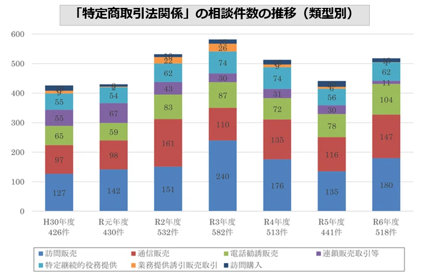 想い：その5】困ったときの処“法”せん！？“消費者力”向上にも効く 