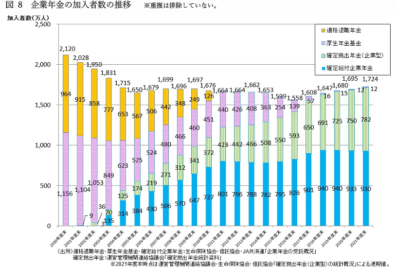 退職金・年金制度の設計と運用 企業年金の改善・充実に向けて 〔１９９５〕改訂/産労総合研究所出版部経営書院/新井鋼太郎（単行本） 退職金・企業年金制度を知って老後の資産形成を考えよう - FP