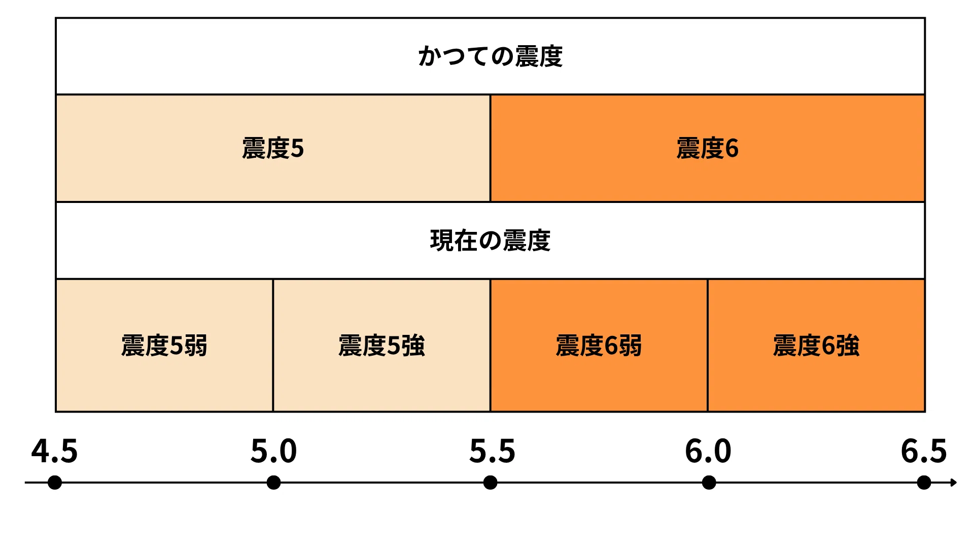 震度 5 弱 どれくらい