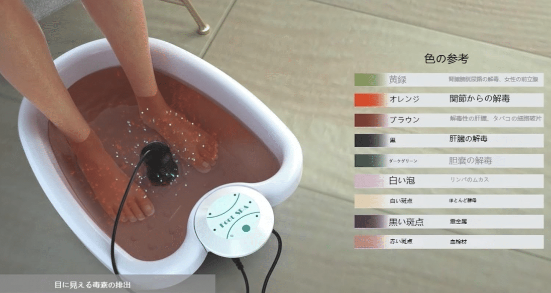 足湯デトックス機器「ゴッドクリーナー」の科学的検証｜くまろぅちゃん