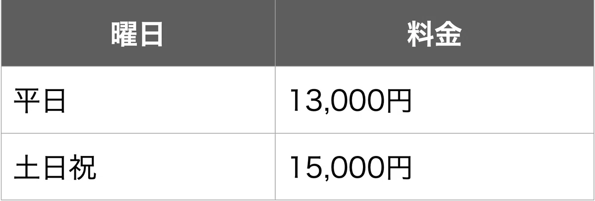 MUUKシェアサロンの月額プラン比較表。Lプラン0円・売上還元60%、Aプラン15000円・70%、Bプラン30000円・75%、Cプラン50000円・80%、利用頻度と売上に応じて選べる仕組み。