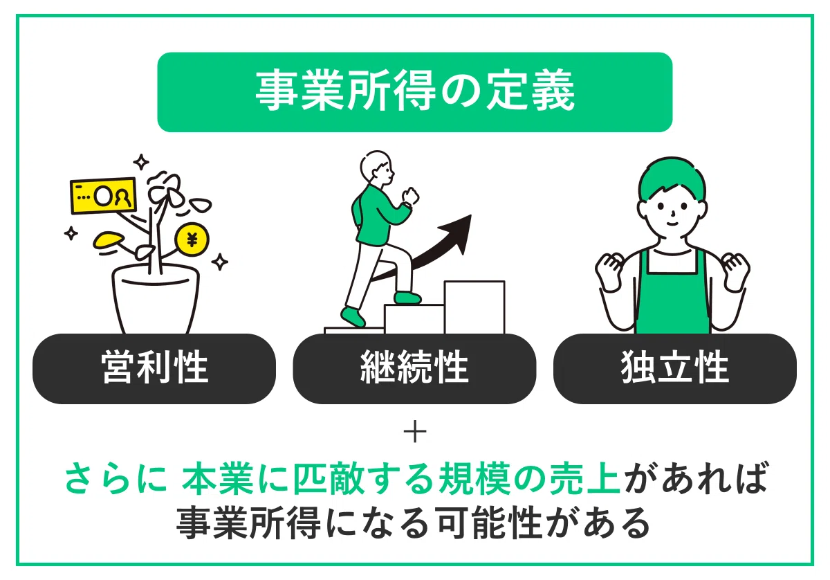 副業から本業に変えることで得られるメリットとは？「事業所得と節税