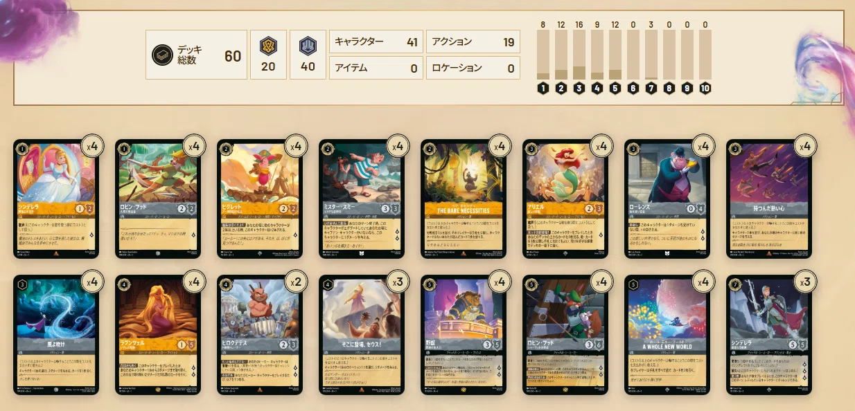 全文無料】ディズニーロルカナ グランプリ 2025 Summer 東京 7-2 171位