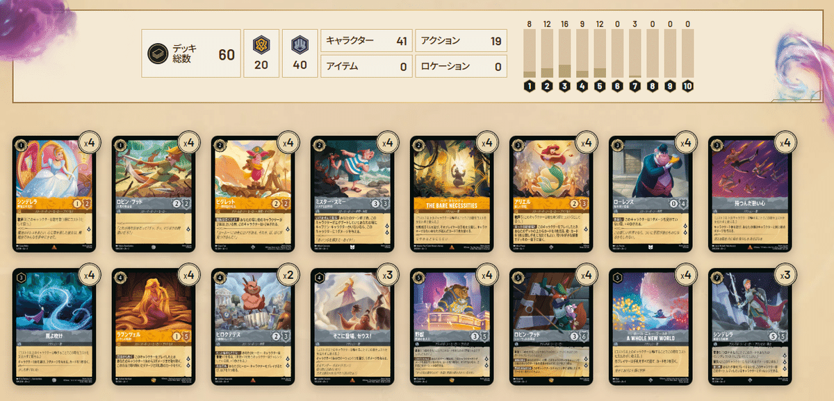 全文無料】ディズニーロルカナ グランプリ 2025 Summer 東京 7-2
