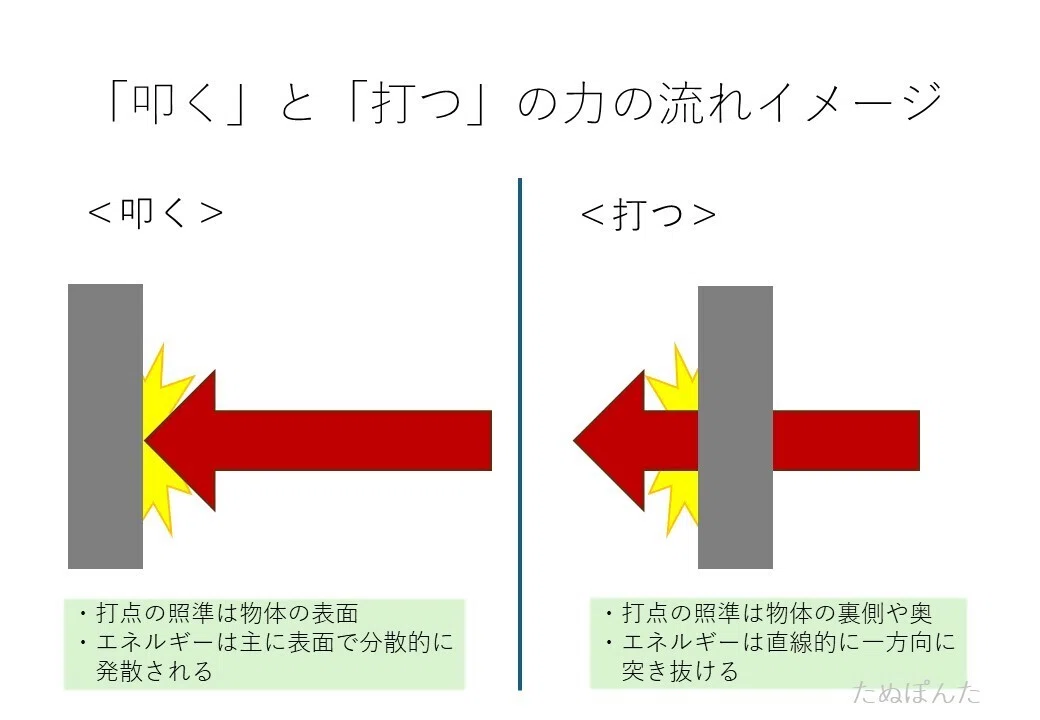 『叩く』と『打つ』の違い〜どうして「太鼓は『打つ』」なの?〜|たぬぽんた