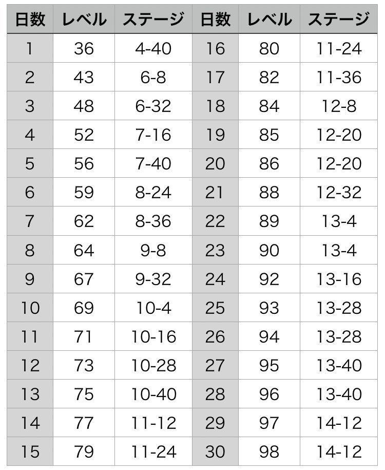 ハイスクールD×D Operation Paradise Infinity レベル85｜夏宏