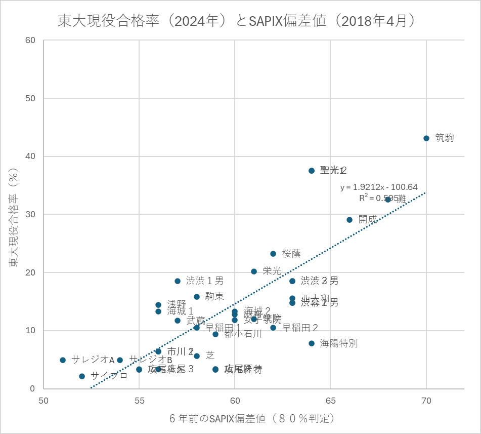 【貴重☆】桜蔭パンフ　＋サピックス模試２回分おまけ♬ SAPIX サピックス 桜蔭コース 夏期集中志望校錬成特訓 算数 【計