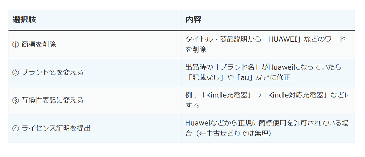 出品停止する事もあります⭐︎セール中 Amazon警告メールが来た！】「出品が停止されるリスクがあります