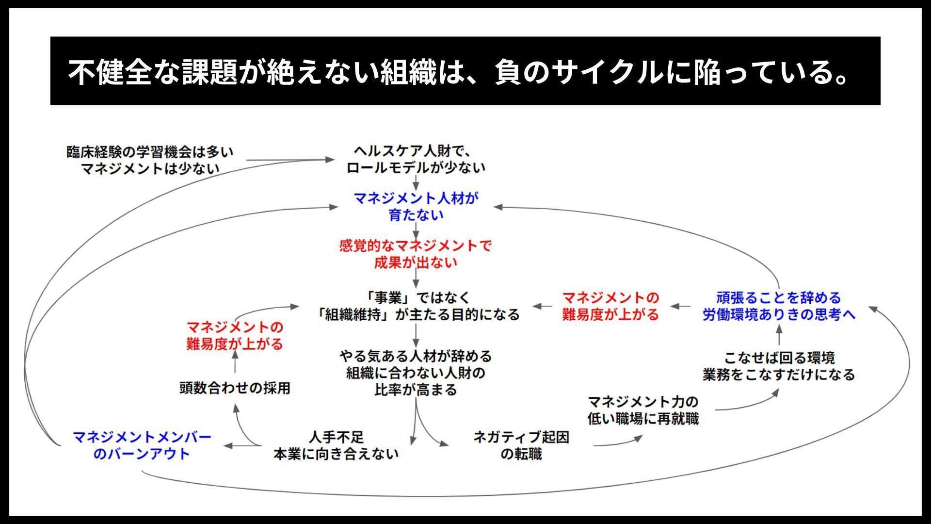 「経営感覚」と「看護の心」を両立させる! 組織づくりとマネジメントの鉄則: 経営 経営感覚」と「看護の心」を両立させる! 組織づくりと