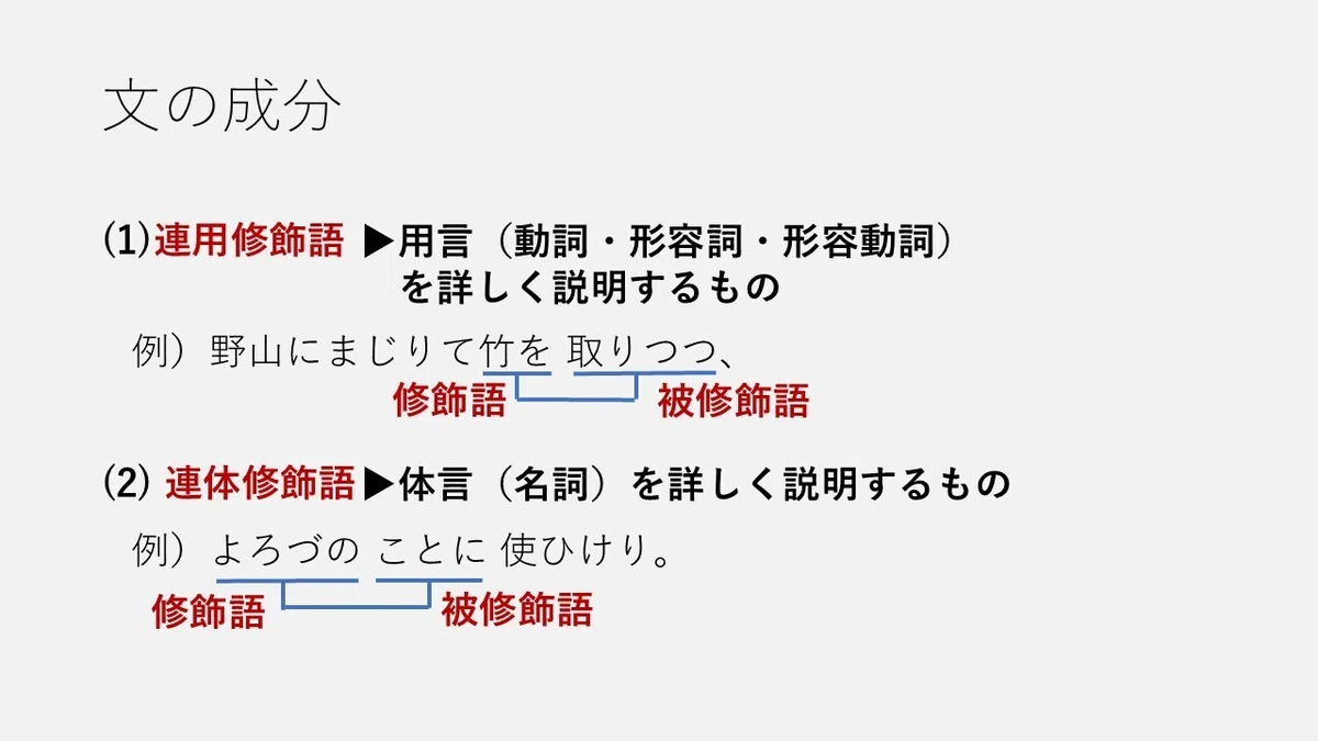 文・文節・主語・述語|古文入門【スライド付き】|寝待月ねむり