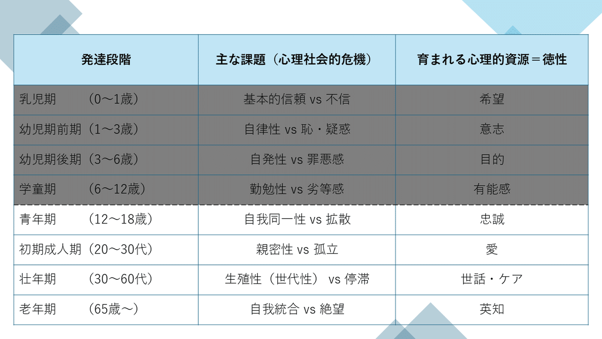 中年からのアイデンティティ発達の心理学: 成人期・老年期の心の発達と共に生きることの意味 中年からのアイデンティティ心理学 - 株式会社ナカニシヤ出版