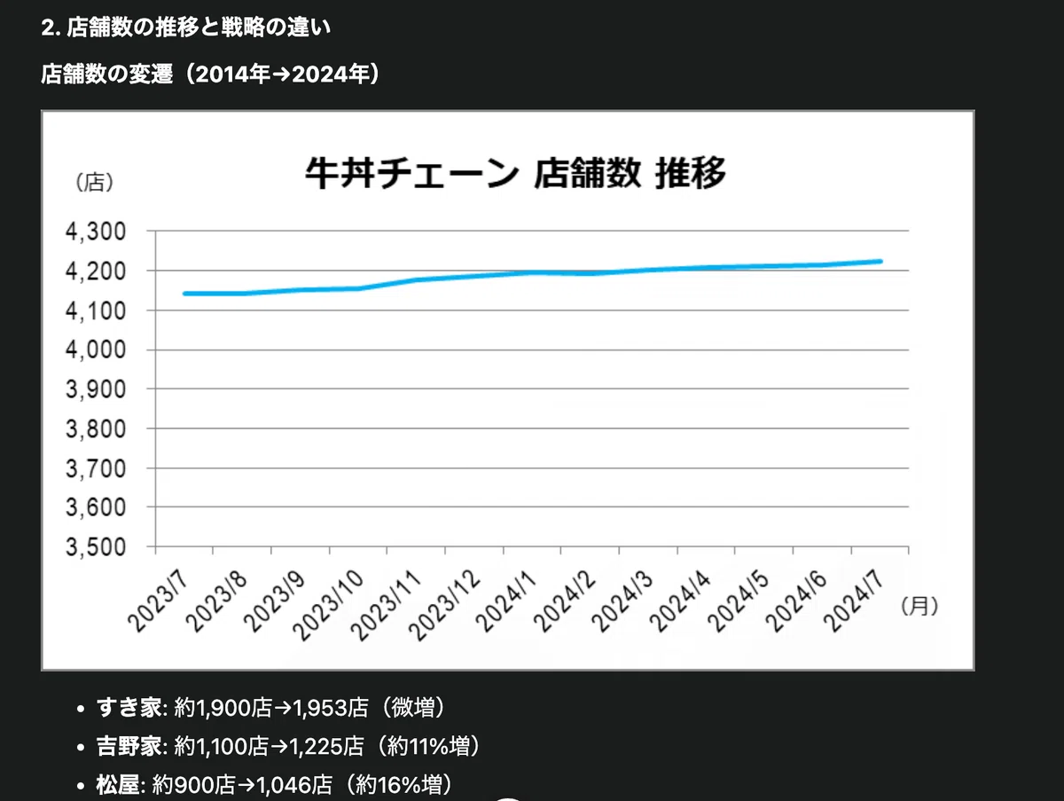 Gensparkを試用している画像
