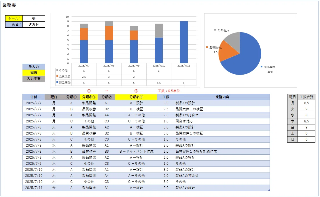 完全版】Excel業務改善ガイドブック！入力・分析・自動化の全手順を