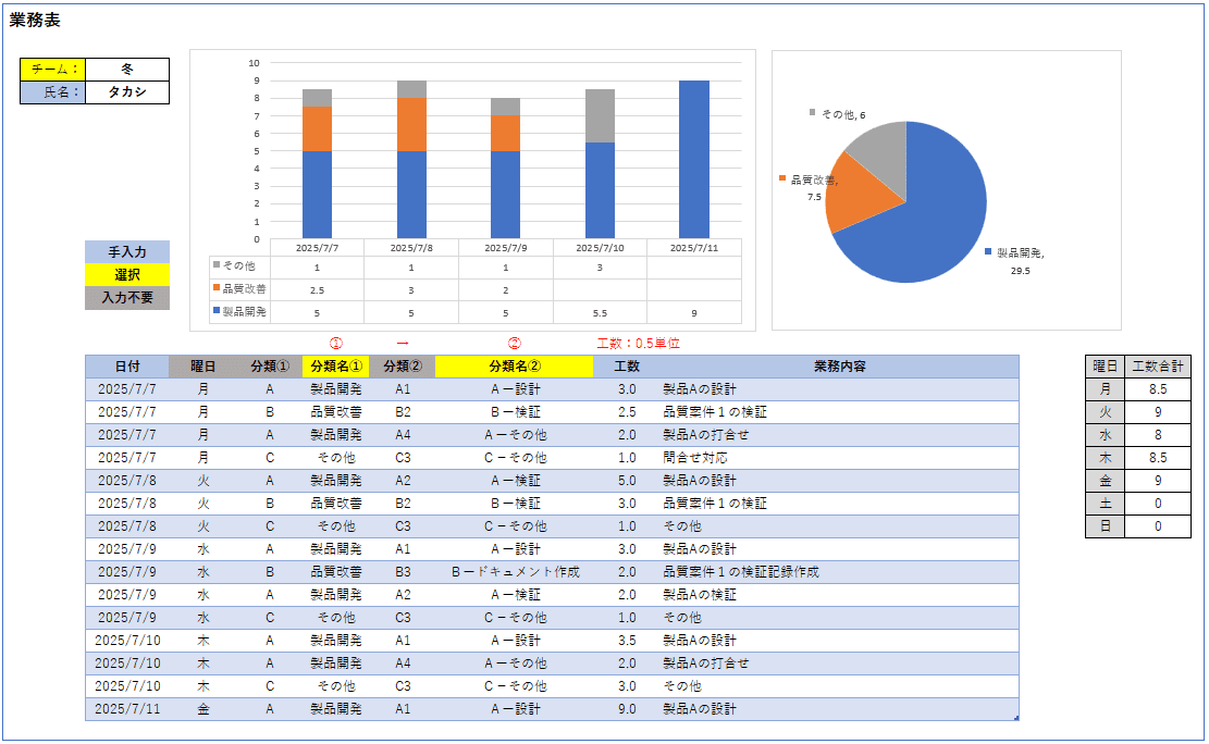 完全版】Excel業務改善ガイドブック！入力・分析・自動化の全手順を