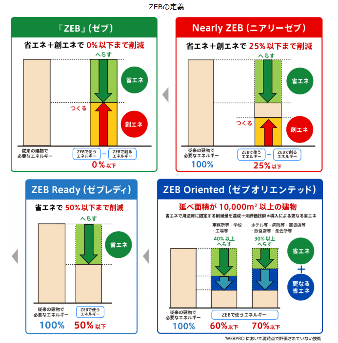 市民センター(ZEBを目指した建築物) 建築設備士第二次試験講習会資料 rectangle_large_type_2_a446b89