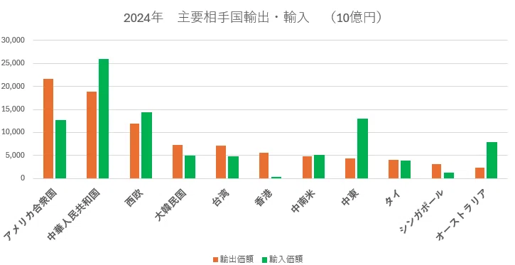 日本、貿易赤字国の現実｜瀬崎 健 | SCMx全体最適仕事術