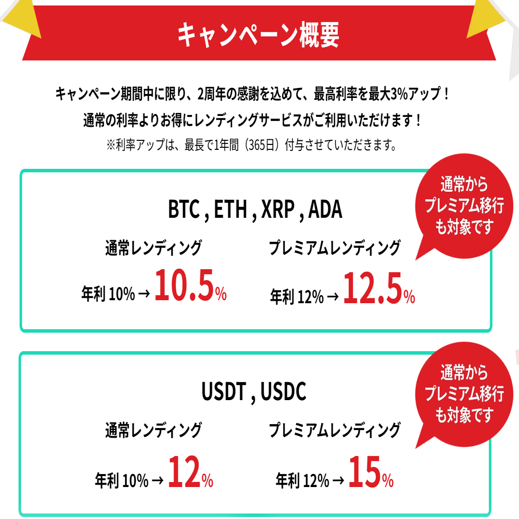 PBRLendingとBitLendingで1日8000円稼ぐ｜kazutxt