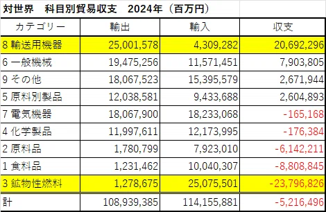日本、貿易赤字国の現実｜瀬崎 健 | SCMx全体最適仕事術