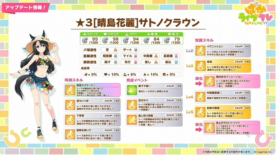 ウマ娘】水着サトノクラウン＆水着シュヴァルグランは引くべき