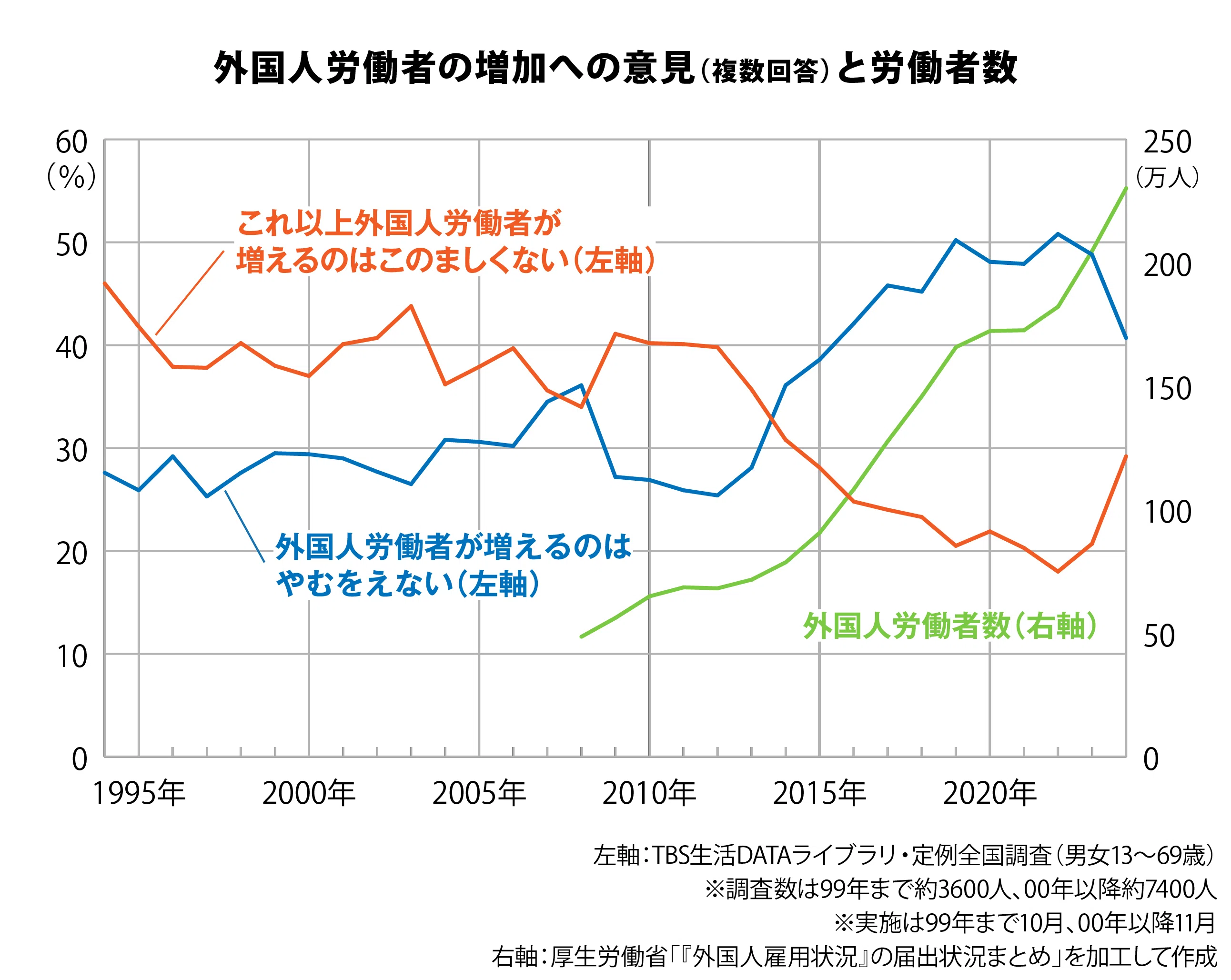 アジアから吹く風―いま外国人労働者のふるさとは 外国人労働者・移民・難民ってだれのこと？／内藤 正典 | 集英社