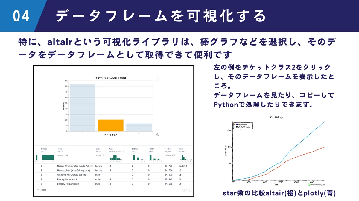 Marimo Slides Python 【使ってみた】次世代Pythonノートブック「marimo」がJupyterの悩みを解決するかも?|カレーちゃん