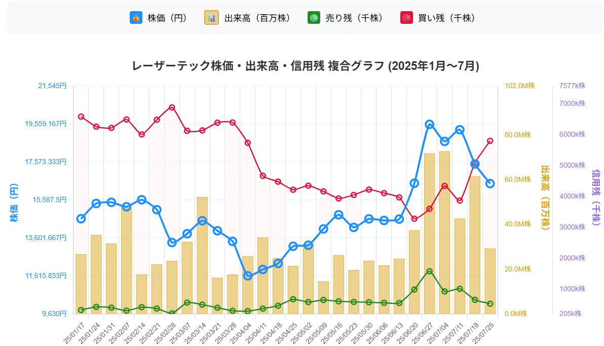 ※購入希望者決定済※ たった半年で337億円→44億円、「note」が超絶ダウンラウンドで