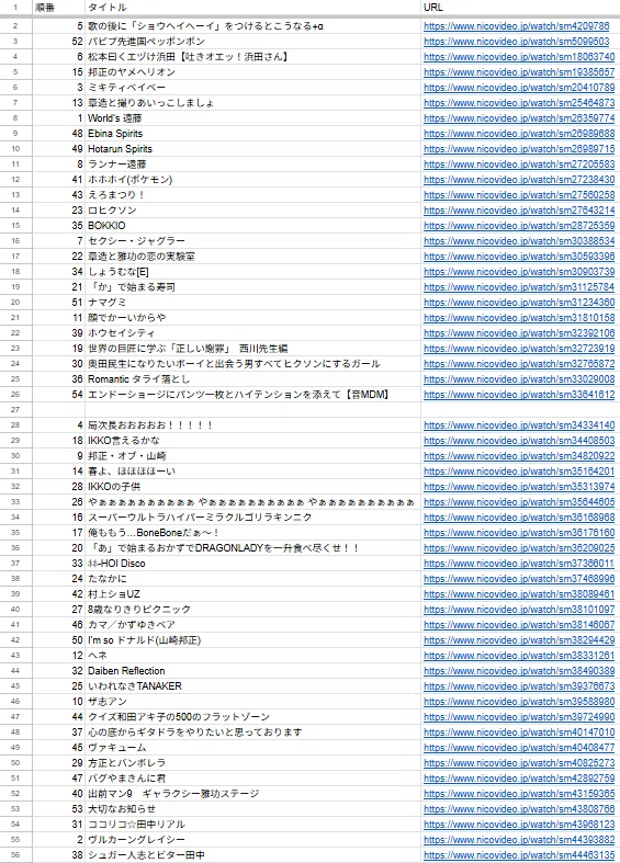 ガキ使メガミックス 制作後記｜なんこ
