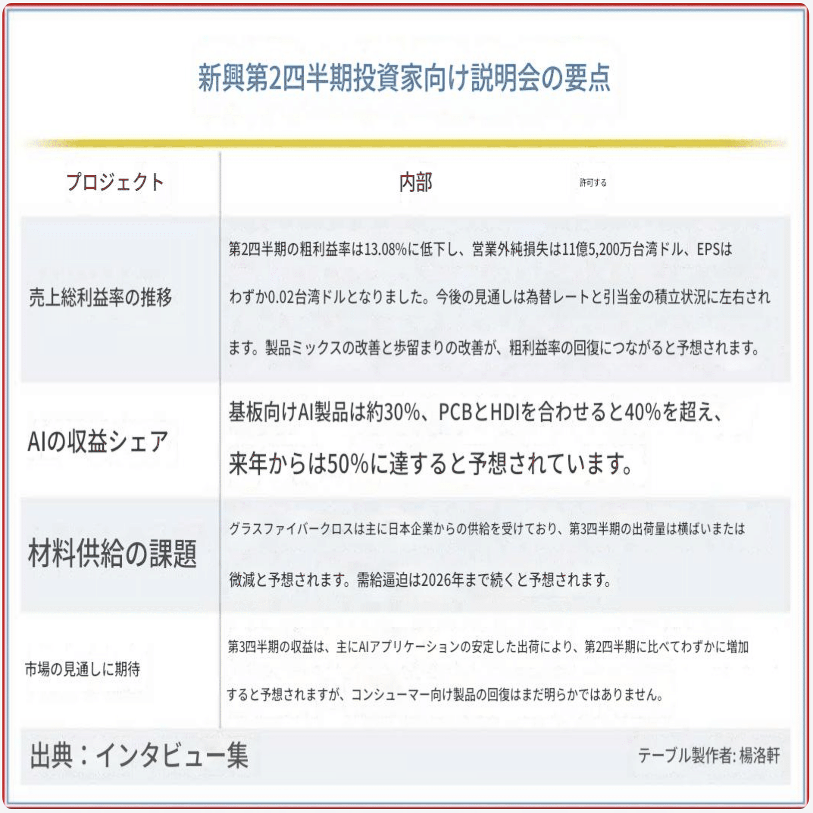 米国株】7/31 AIニュース（AI要約）｜シェットランドシープドッグ