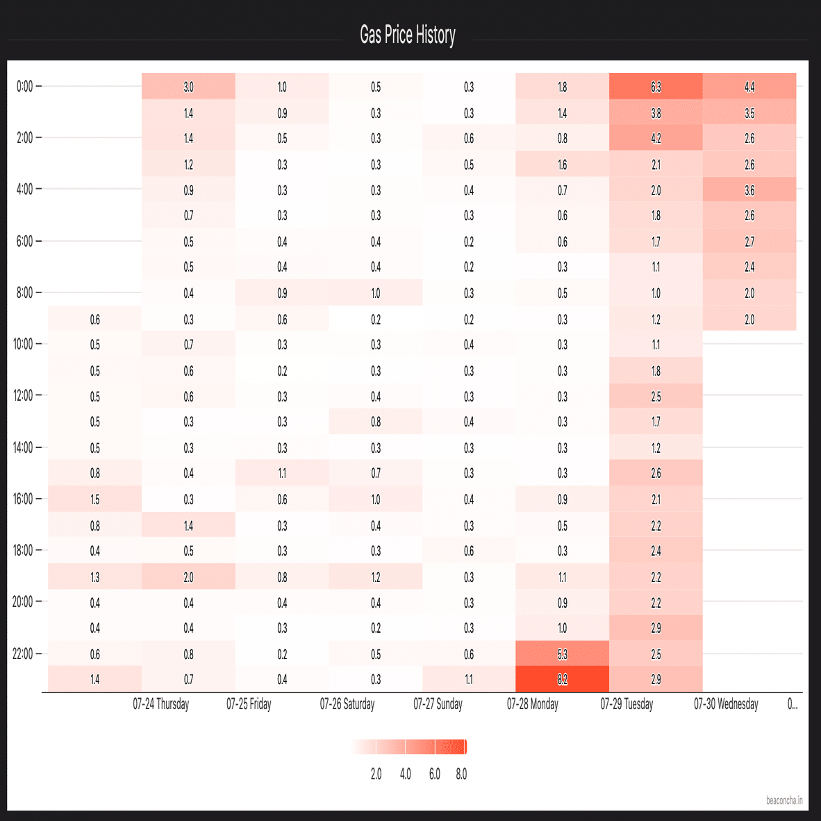 徹底解説】祝イーサリアム10周年！未来の「デジタルオイル」を手に入れよう！｜イケハヤ