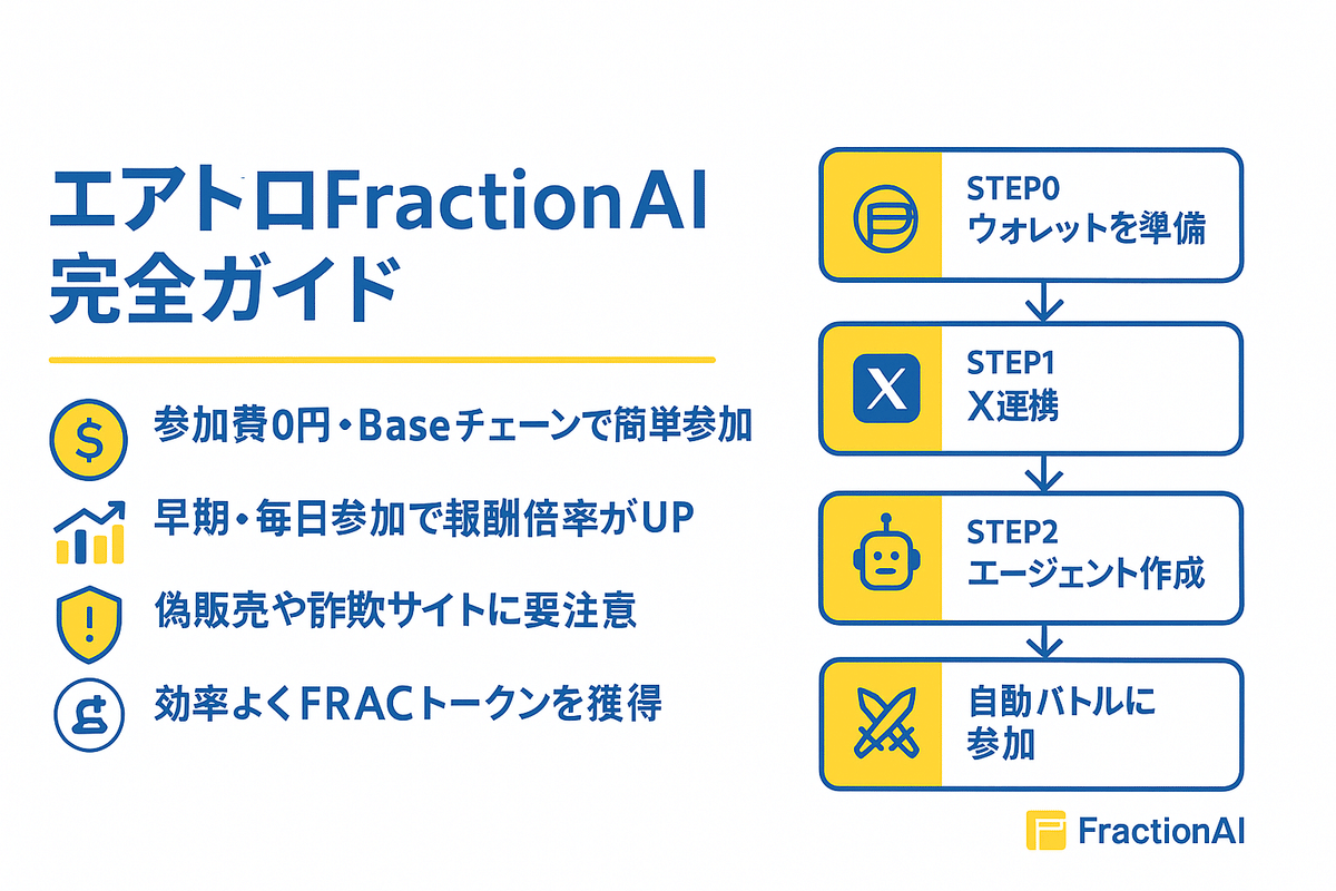 chiet※プロフ確認ください※様 リクエスト 9点 まとめ商品 エアドロFractionAI完全ガイド｜安全参加でFRAC獲得｜仮想通貨