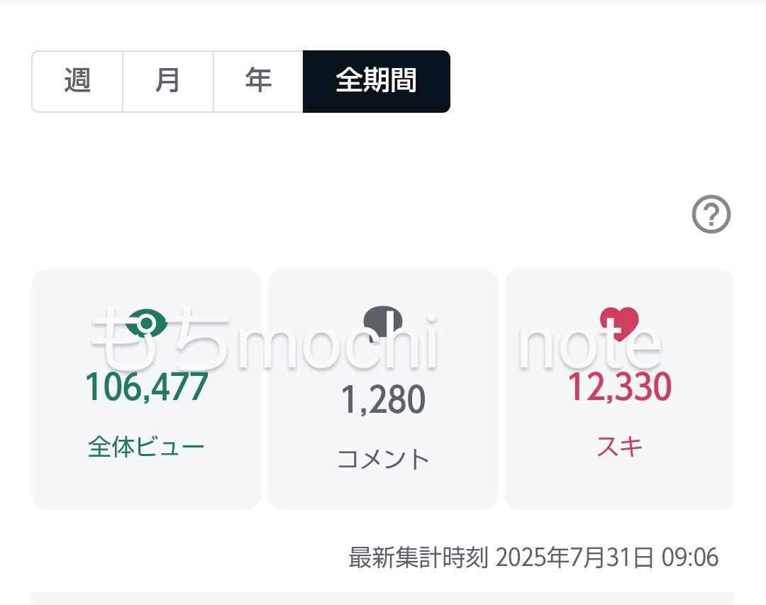 ♡ＭＯＣＨＩ♡様♡専用確認ページです♡ mochi様 確認用 - メルカリ