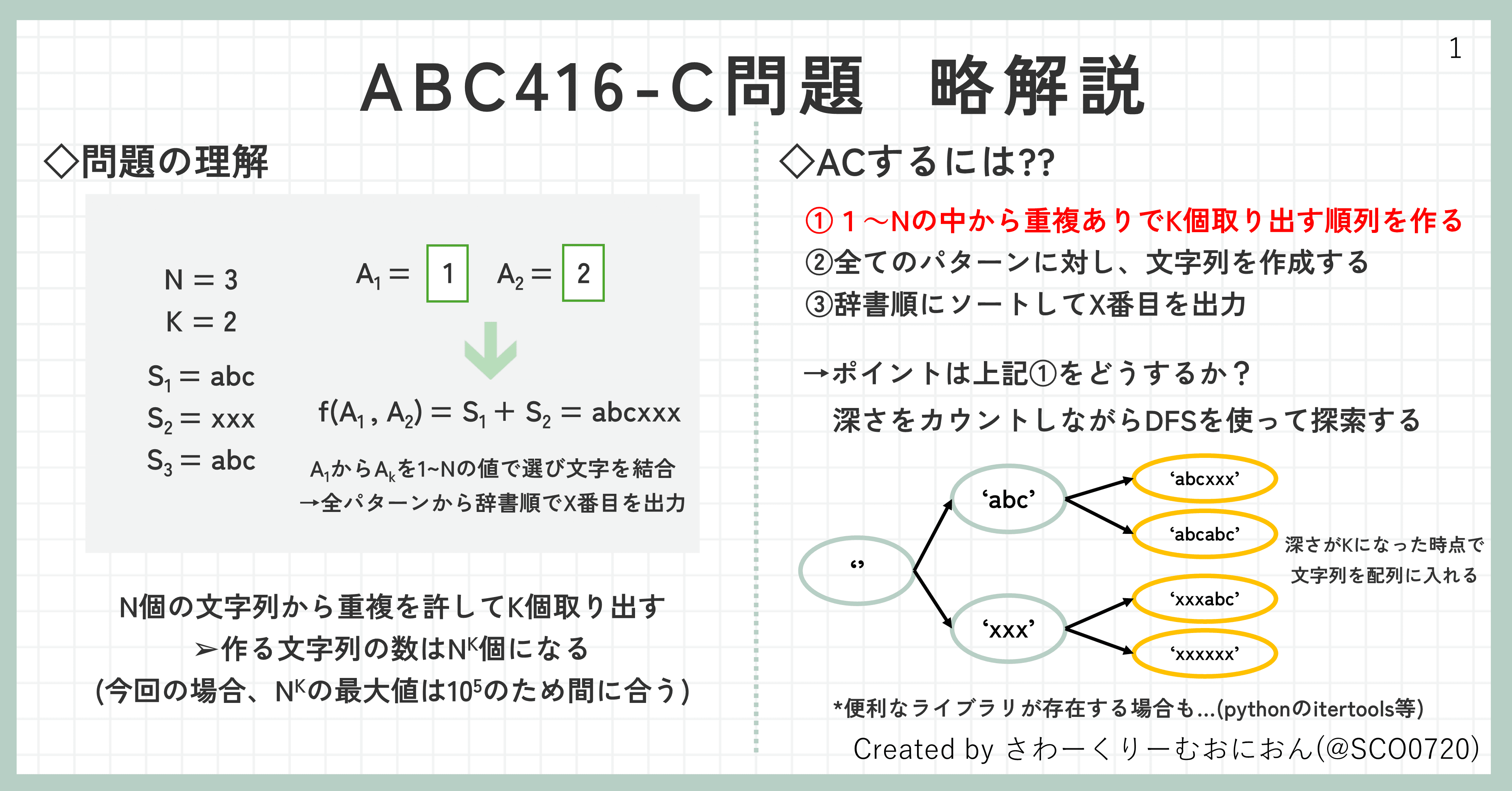 cham様 ご指定の3点まとめて ABC416-C～E問題 解説スライドまとめ｜さわーくりーむおにおん🧅