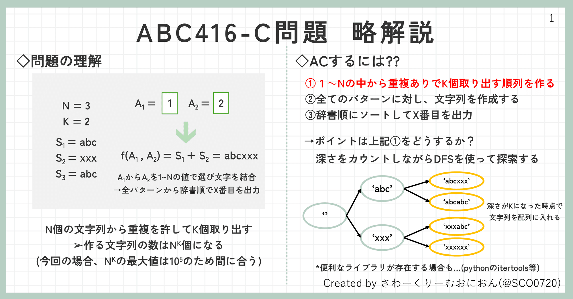 ABC416-C~E問題 解説スライドまとめ|さわーくりーむおにおん🧅 ABC416-C~E問題 解説スライドまとめ|さわーくりーむおにおん🧅
