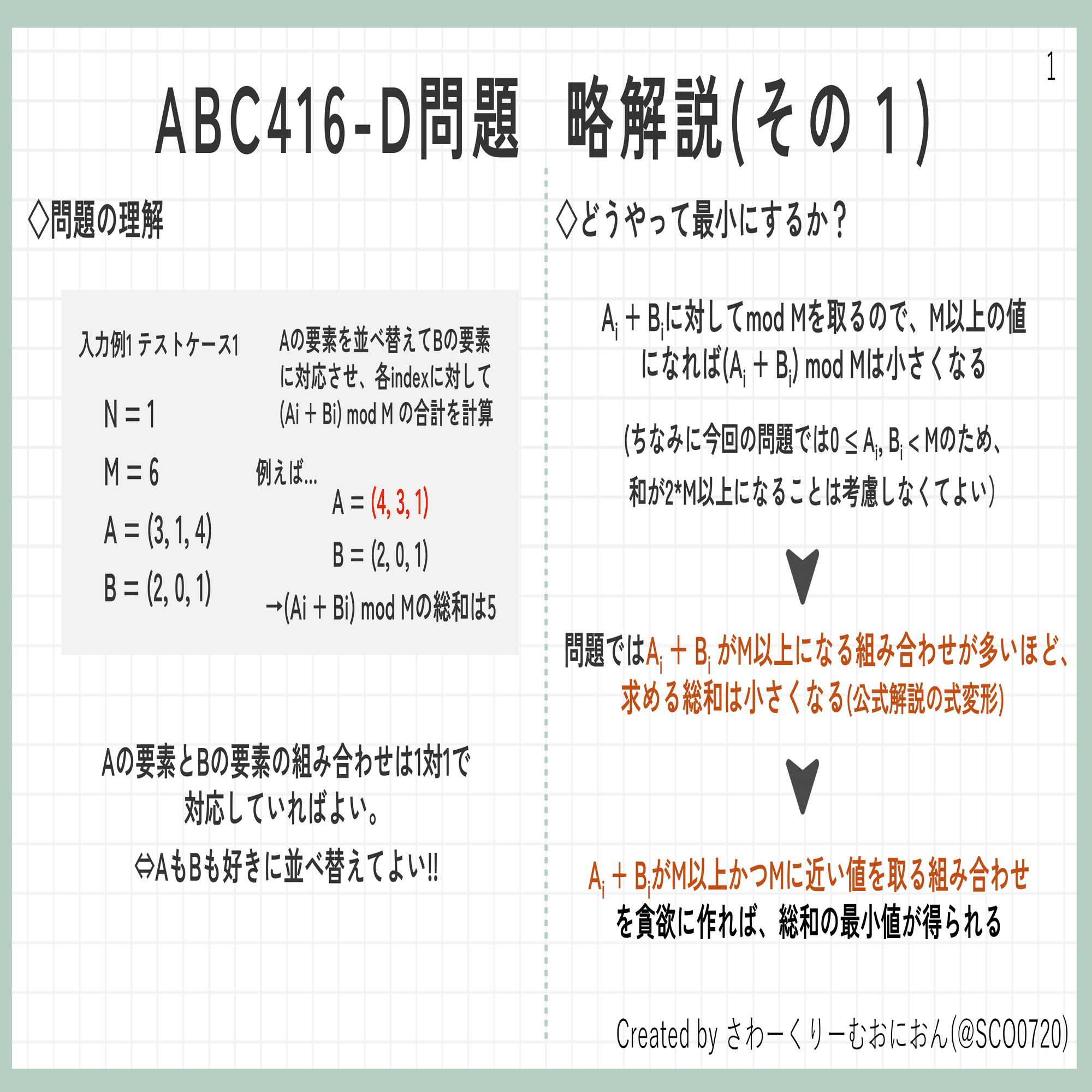 ABC416-C～E問題 解説スライドまとめ｜さわーくりーむおにおん🧅