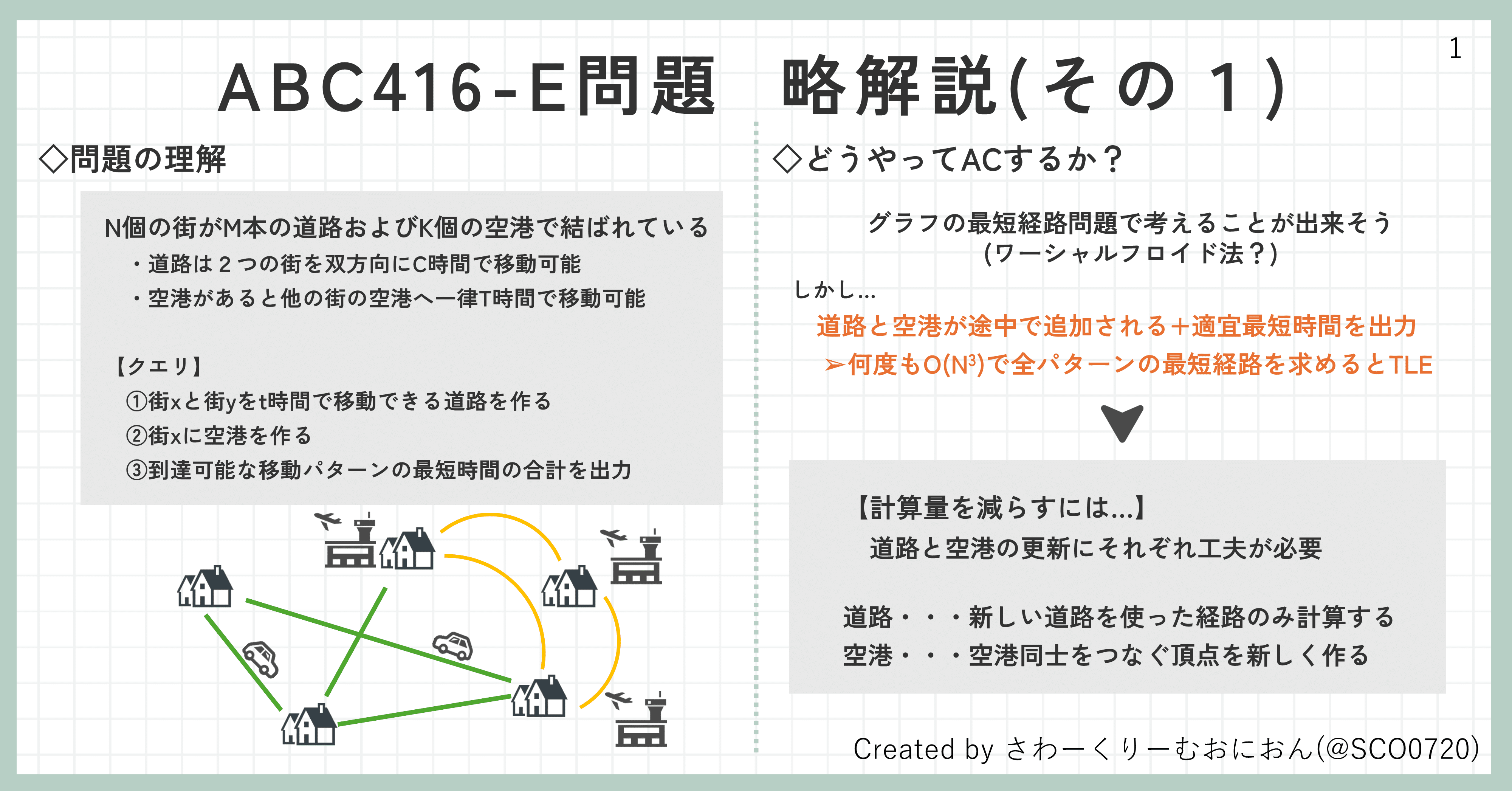 ABC416-C～E問題 解説スライドまとめ｜さわーくりーむおにおん🧅