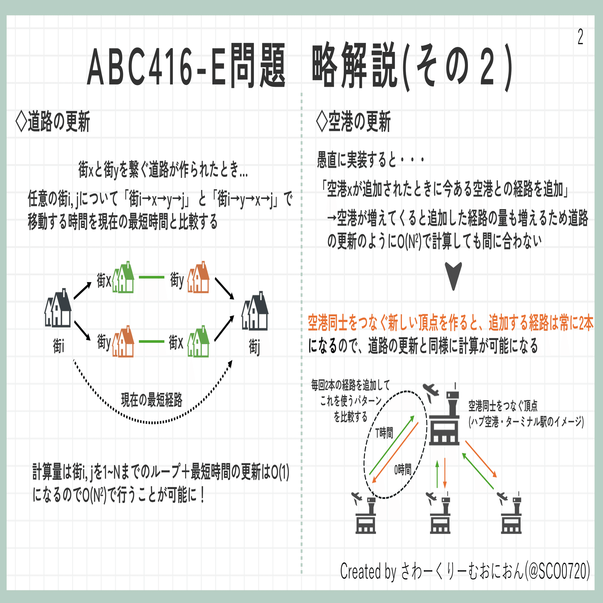ABC416-C～E問題 解説スライドまとめ｜さわーくりーむおにおん🧅
