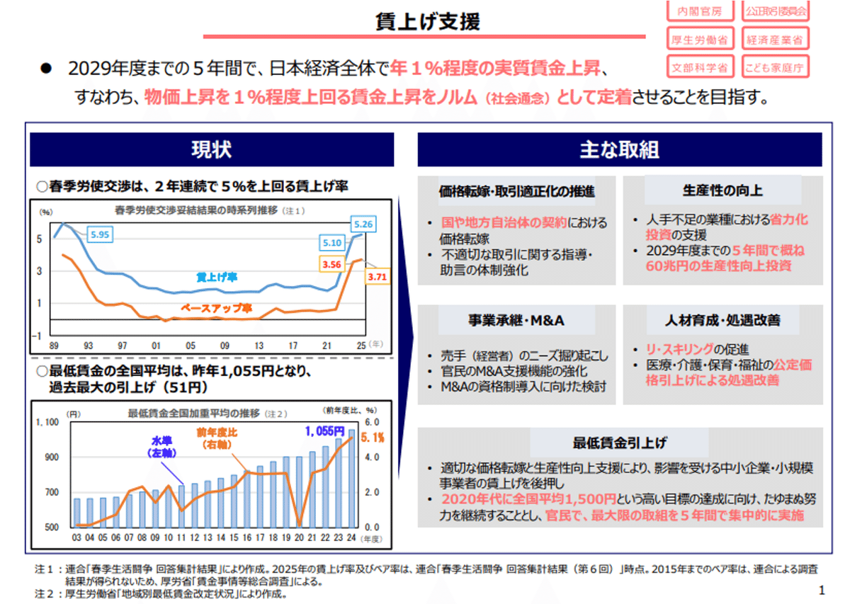 政策動向を読む（前編）～2025年6月公表「経済財政運営と改革の