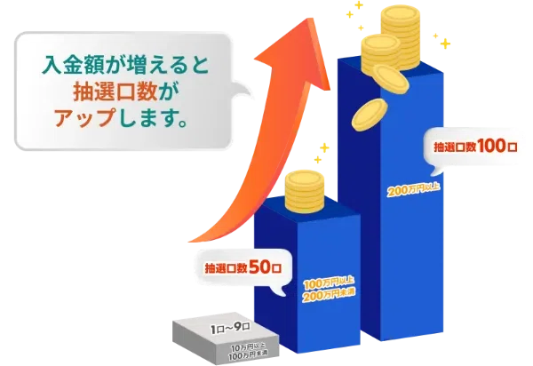 期間限定】ボーナスもつみたても今がチャンス！ 2025年夏の2大