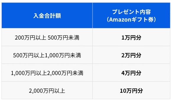 期間限定】ボーナスもつみたても今がチャンス！ 2025年夏の2大