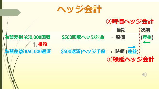 ヘッジ取引の会計と税務 ASC 815 ヘッジ会計の解説 | 会計エージェント