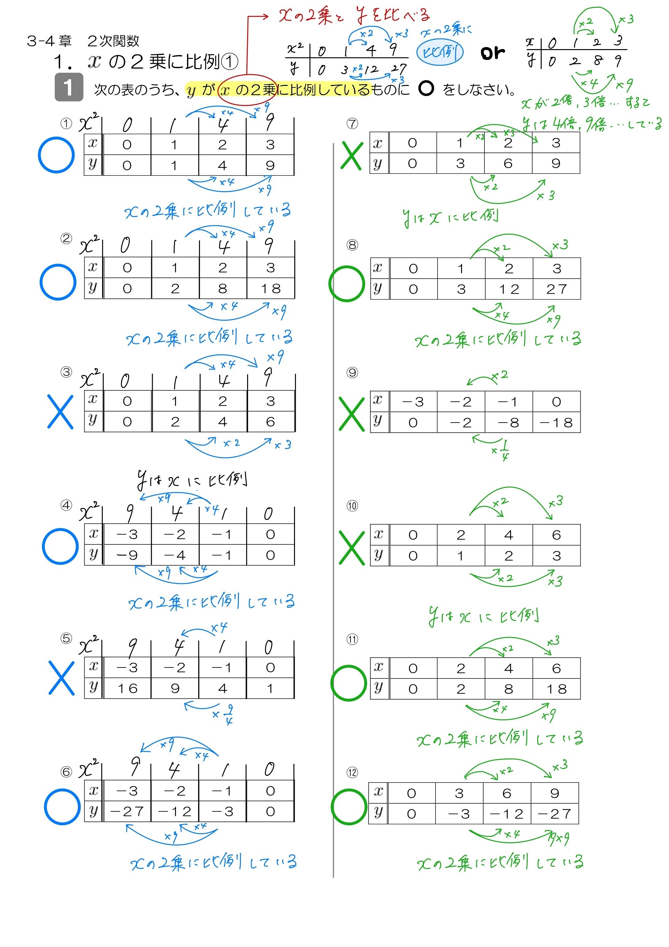 中3 2次関数｜Math_print