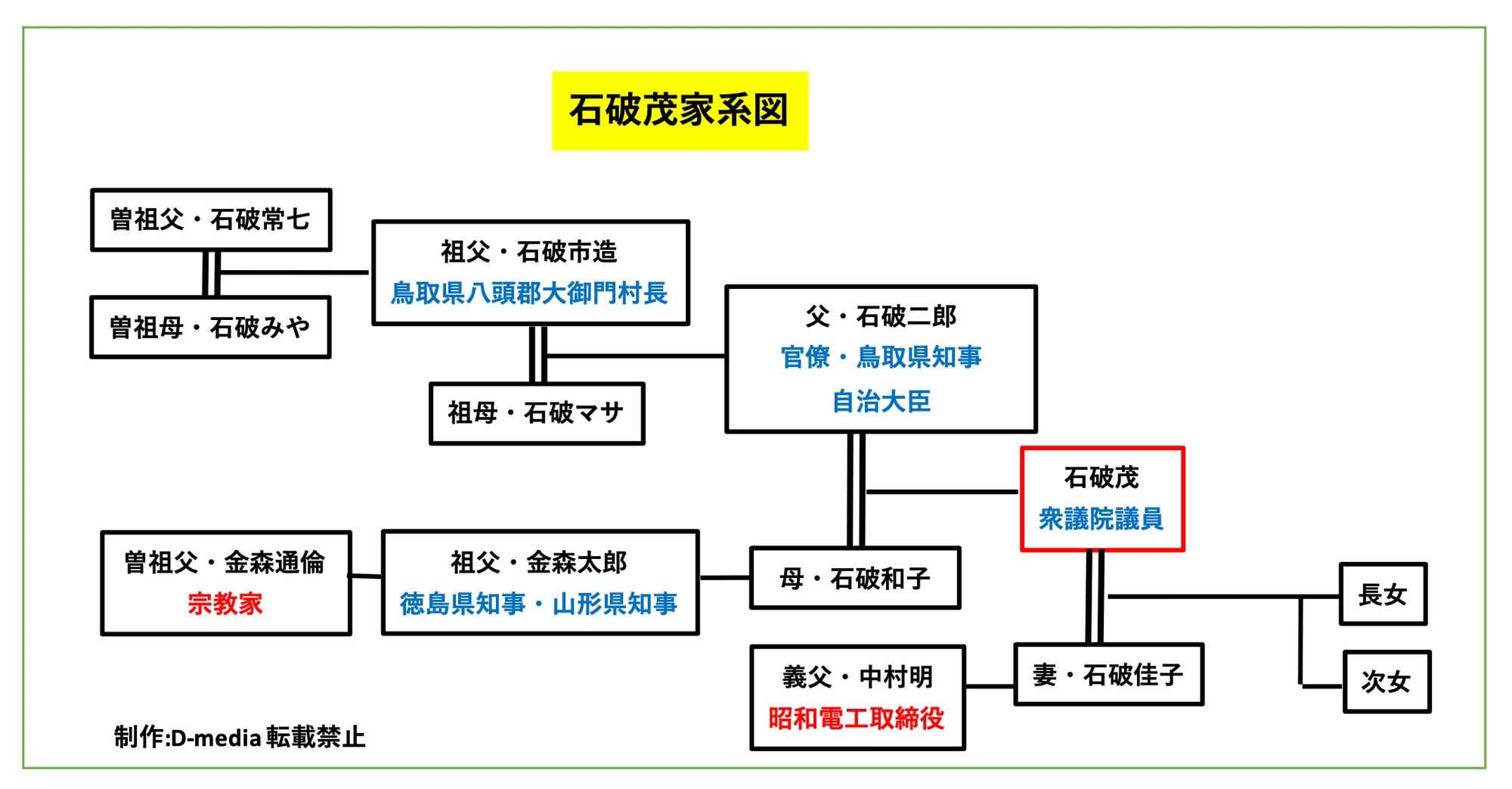 活動歴および当時の関連ビジュアル記録