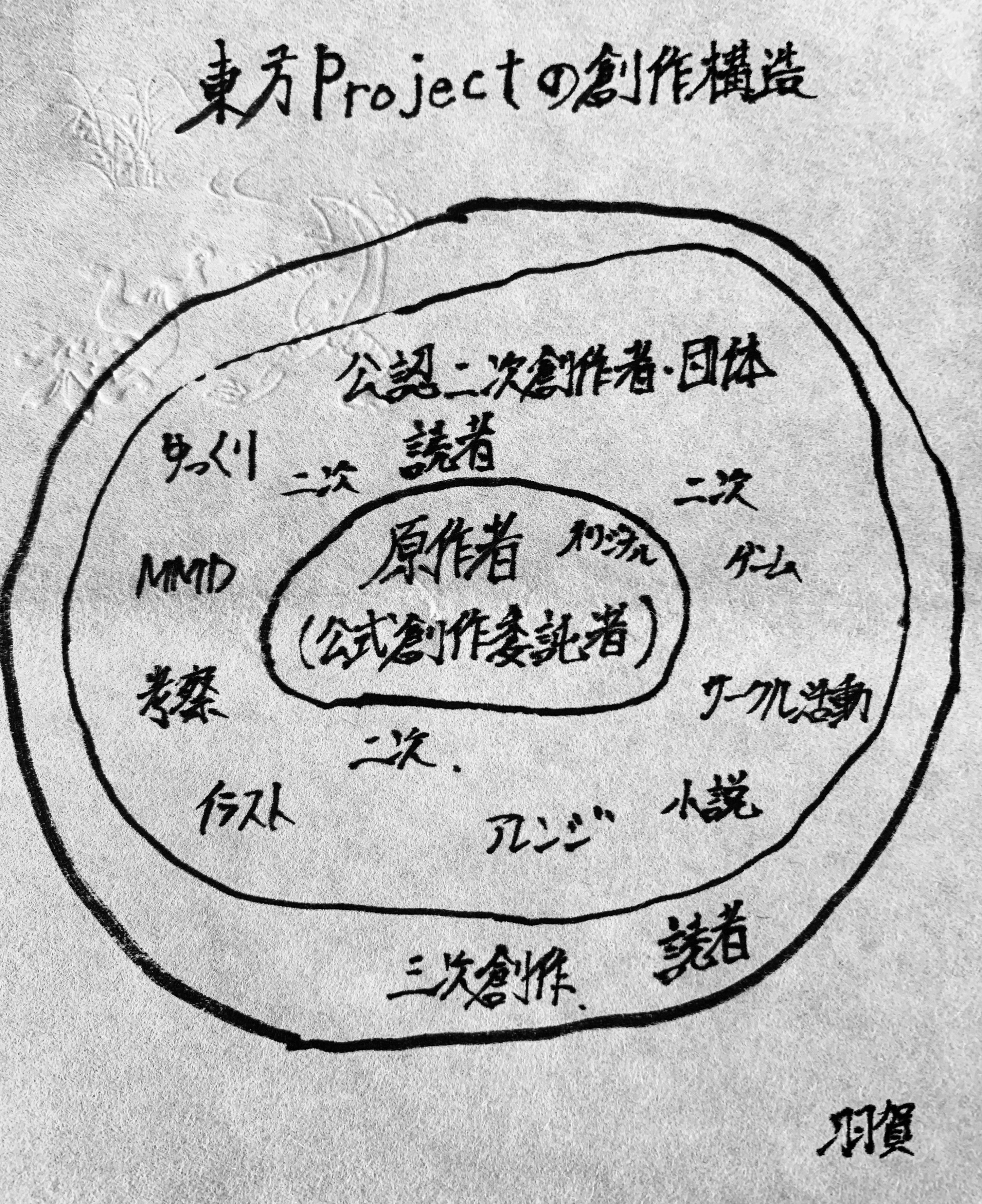 手書き符作成 こちらは式神だけではなく私の本来の神々も籠めて