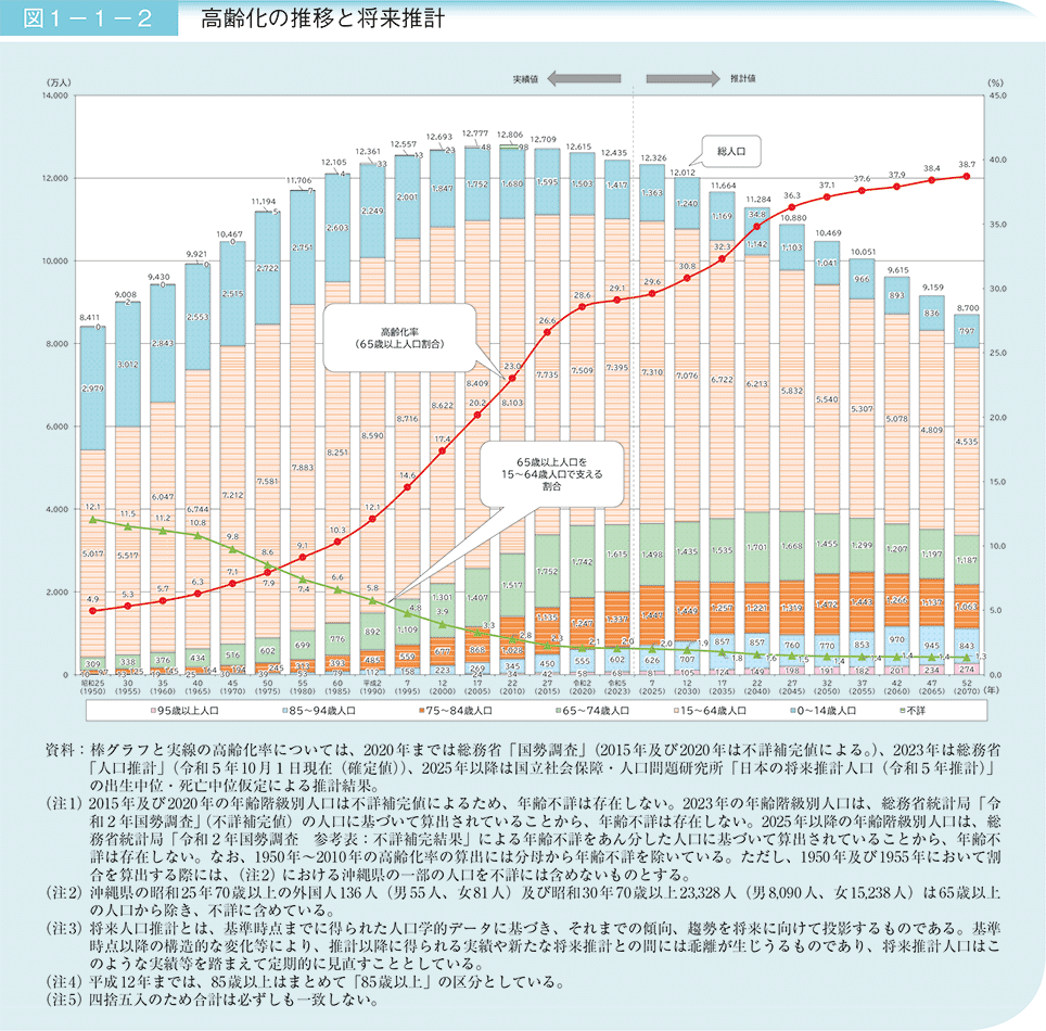 若者」だけがターゲット？スポーツビジネスが見過ごしてきた巨大な好機