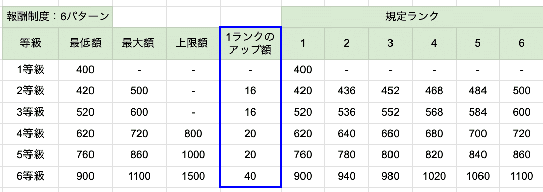 新品未使用品　社員が成長し業績が向上さする人事制度　定価14,800円　帯付き Master the Ichikura-style 