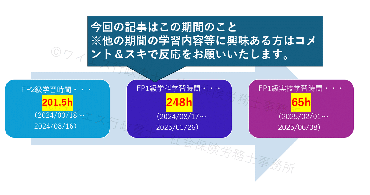 2025-26年版 FP1級 TEPPEN Vol.1 Vol.2 2冊セット FP1級 TEPPEN